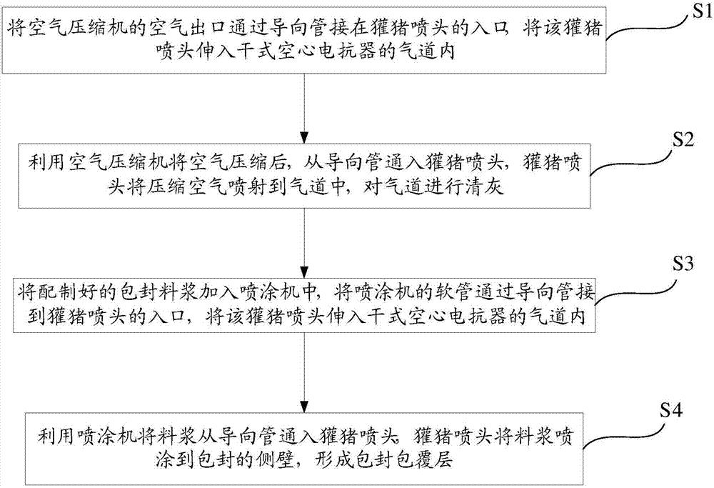 一种干式空心电抗器的包封防潮处理方法