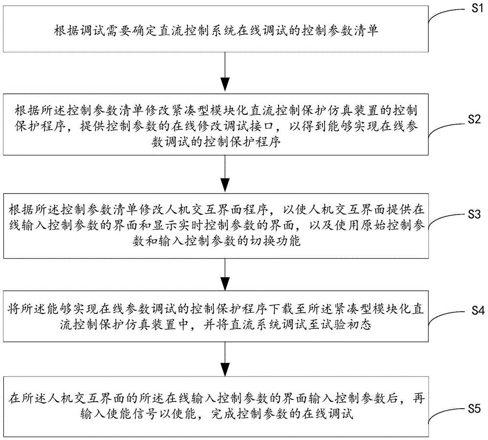 一种直流控制系统参数在线调试方法、装置及存储介质