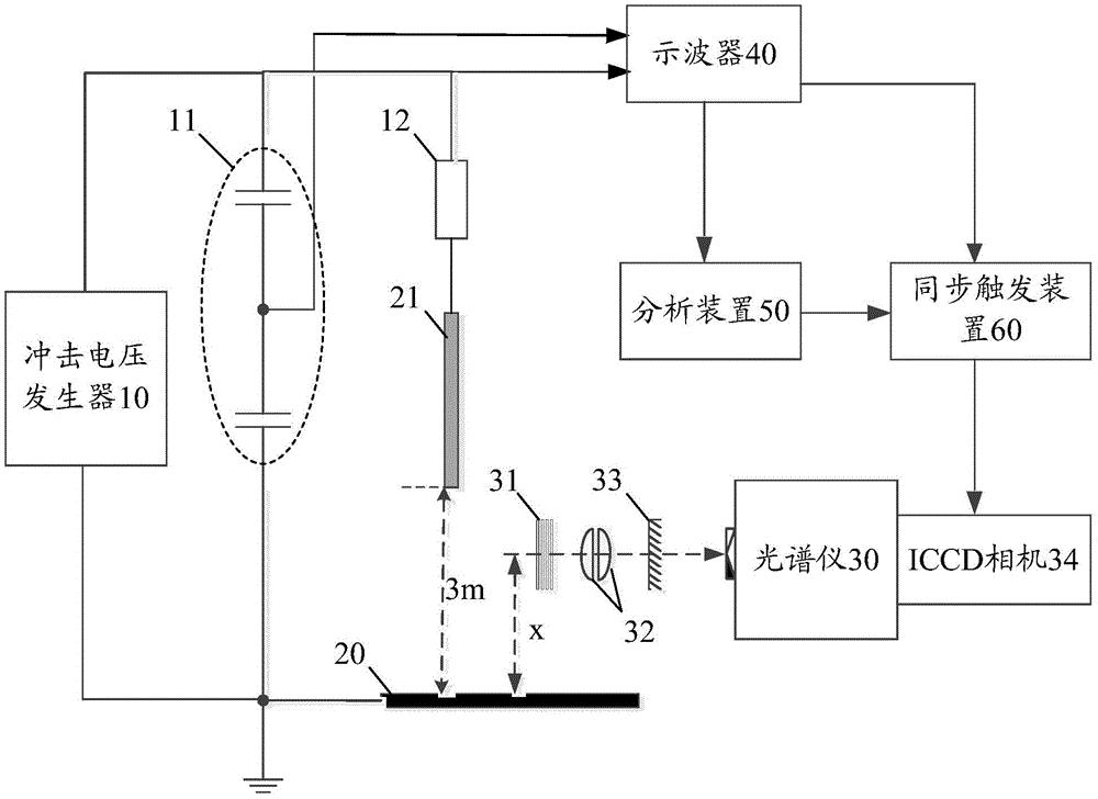 长空气间隙雷击放电电子密度的测量系统及方法