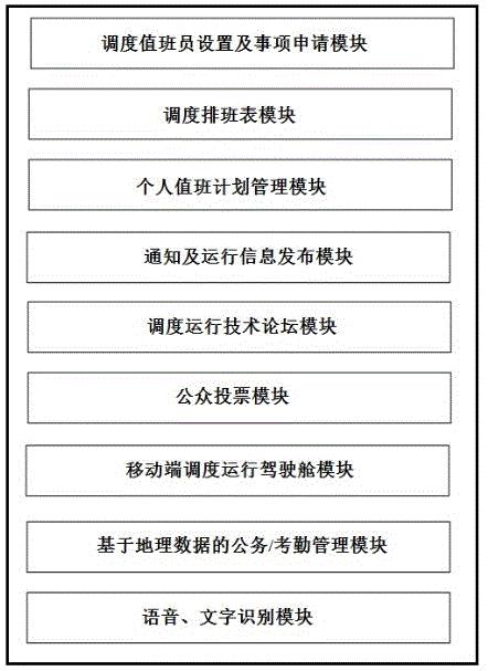 基于移动互联网的调度运行值班及信息快速共享系统