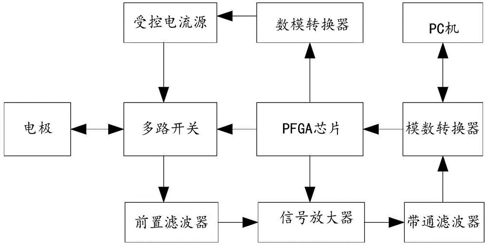 一种直流电缆附件电导率检测装置