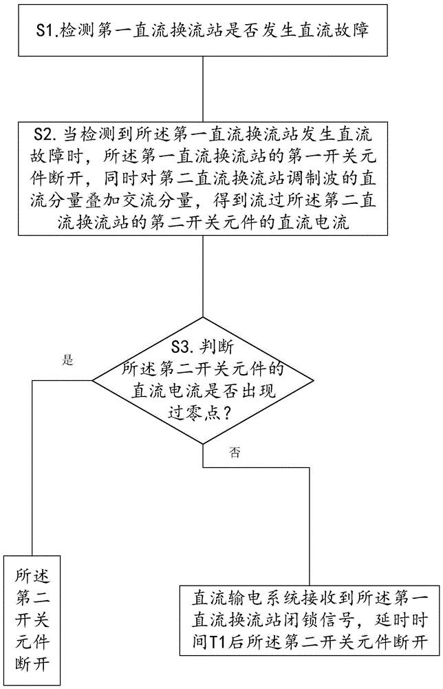 直流输电系统及其开关开断方法和装置