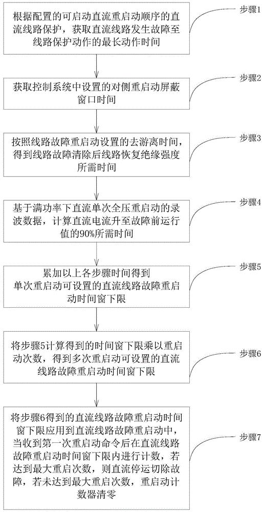 一种直流线路故障重启动方法