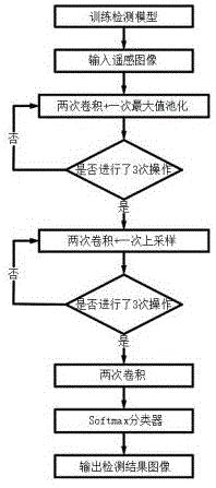 一种基于全卷积神经网络的香蕉枯萎病遥感快速检测方法