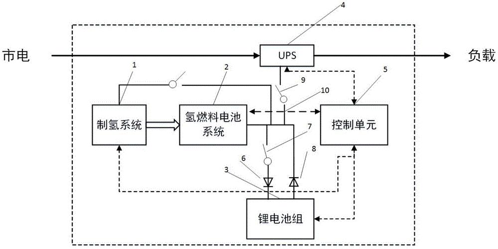 一种不间断电源