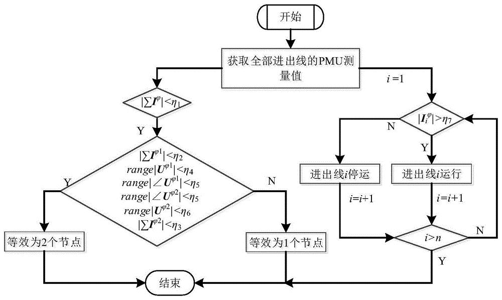 一种基于同步相量量测的电力系统网络拓扑分析方法