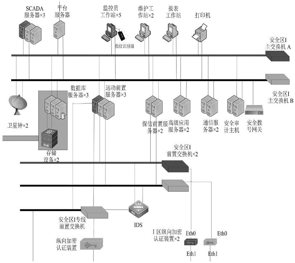 防自动化系统失灵保底电源系统