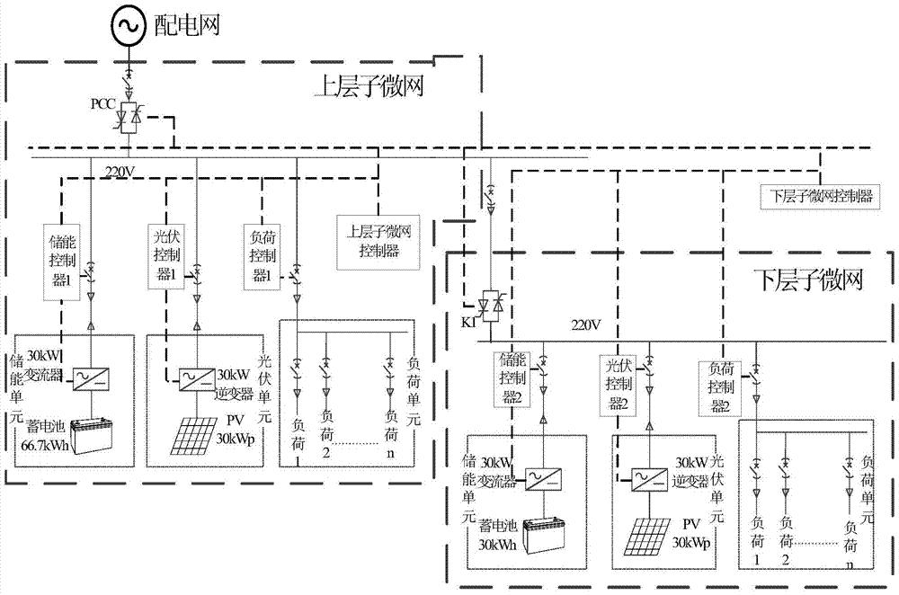 一种串联结构光储型多微网经济运行系统及方法