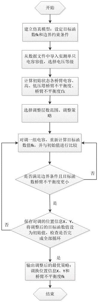 一种滤波器高压电容H型桥臂调平方法