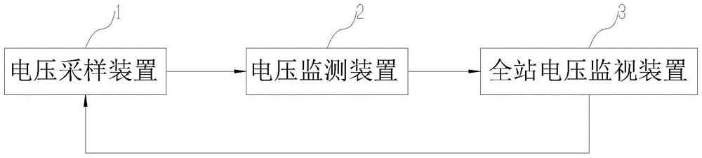 基于全站数据对比分析的电压回路监测系统