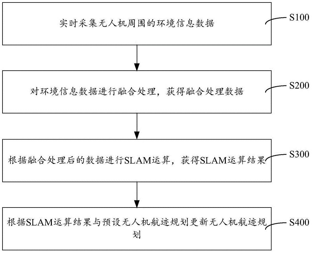 输电线路无人机巡检避障系统与方法