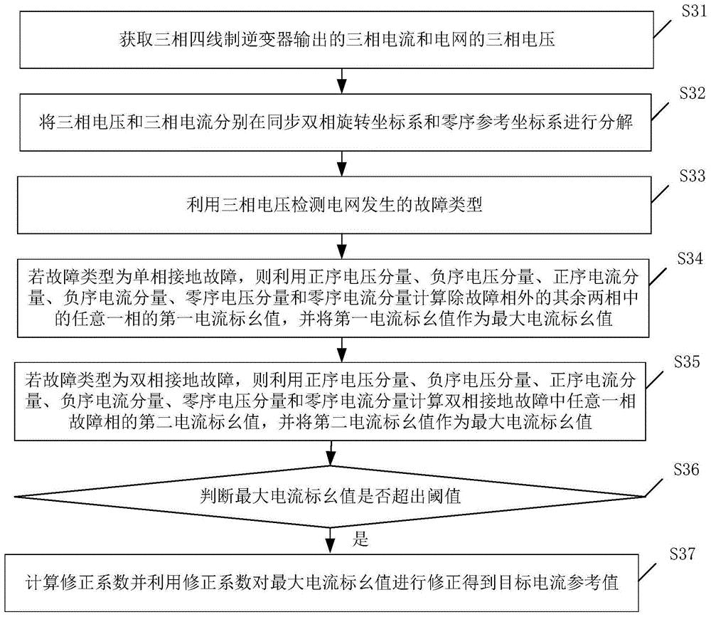 三相四线制的逆变器的过流保护方法、装置及设备