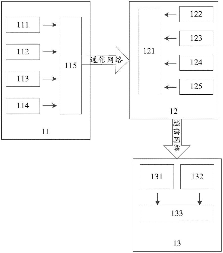 一种综合能源系统运行风险监测系统