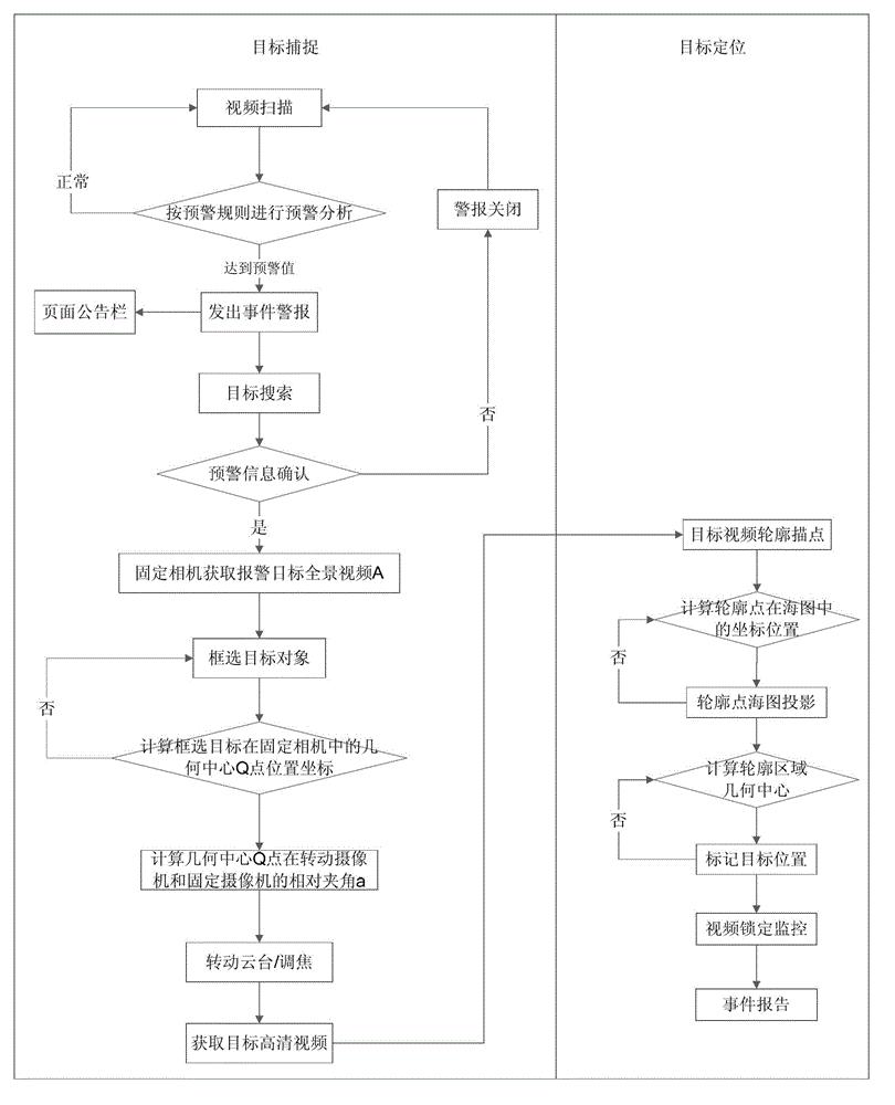 基于像素的小目标定位方法