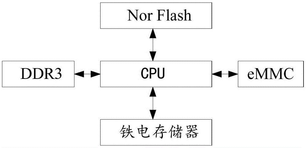 一种电能质量装置的存储系统