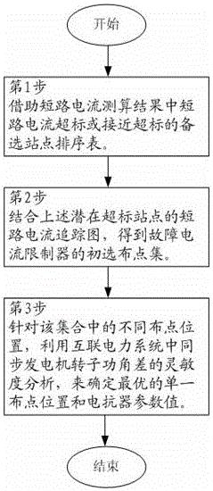 一种谐振型故障电流限制器的布点和参数优化方法