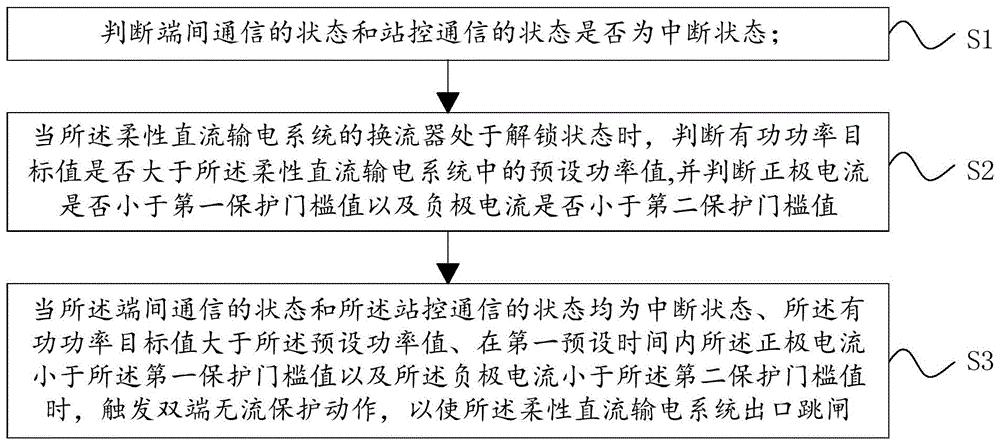 一种柔性直流输电系统的无流保护方法和系统