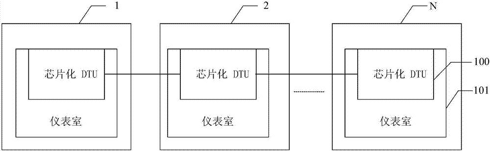 一种智能环网柜