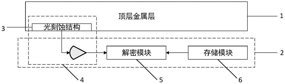 一种密码芯片