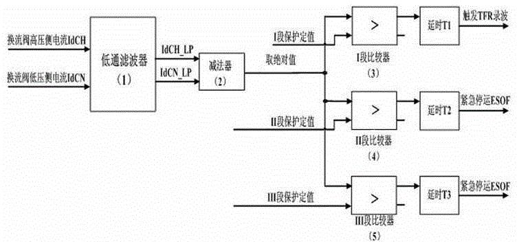 高压直流输电系统直流差动保护整定方法