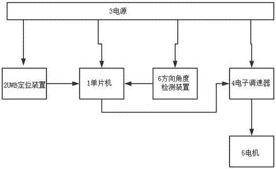 一种基于空间定位的四旋翼无人机