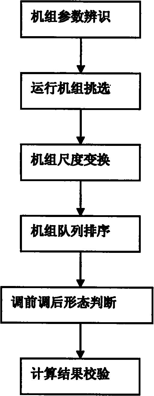 基于PLC装置实现水电站机组自动发电控制的方法