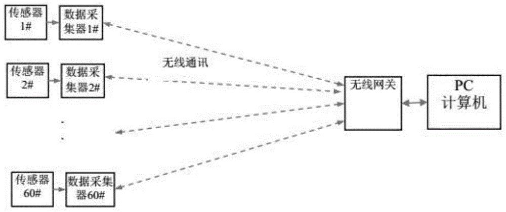 一种高适应性GIL振动在线监测神经网络装置