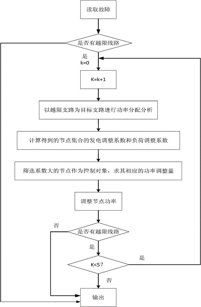 一种改进的风险评估发电-负荷功率调整方法