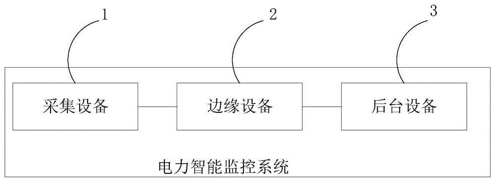 电力智能监控系统及方法