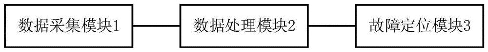 一种基于无线通信技术的配电网局放检测数据采集方法