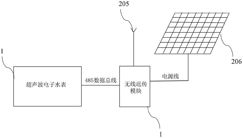 一种户外无线远传水测量装置