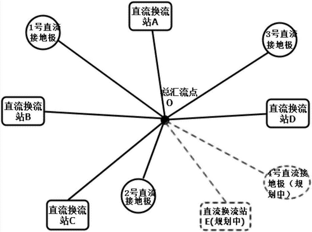 一种直流接地极系统及互联的方法