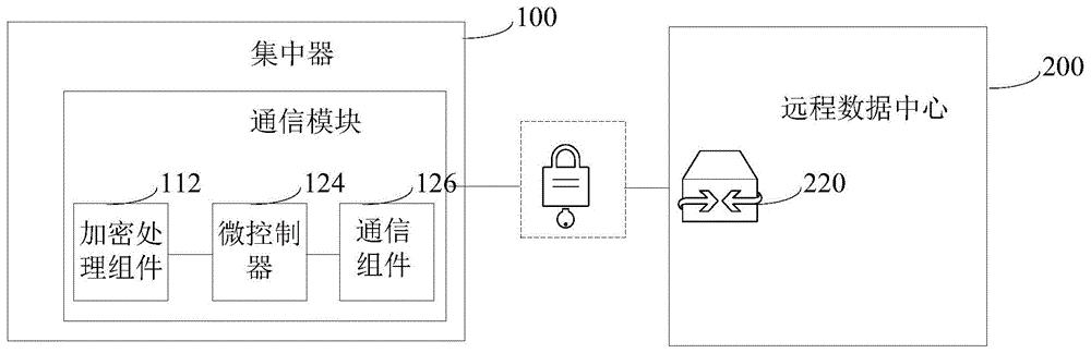 用电数据传输系统