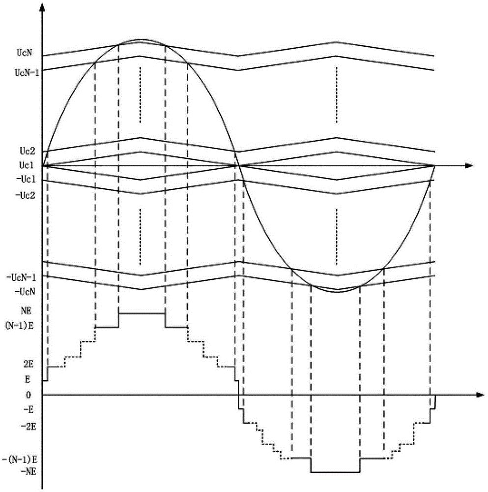 储能链式功率转换系统阶梯波调制相内SOC均衡方法