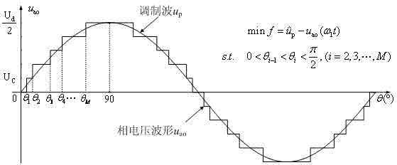 基于非线性规划的阶梯波脉宽调制方法