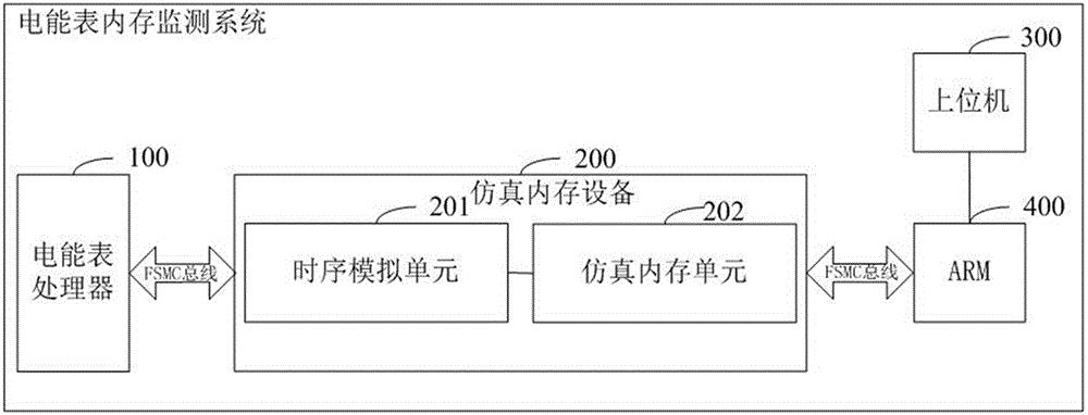 电能表的内存监测方法、装置、系统和存储介质