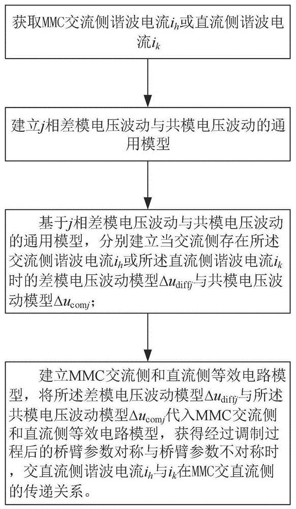 一种MMC交直流侧谐波耦合传递分析方法及系统