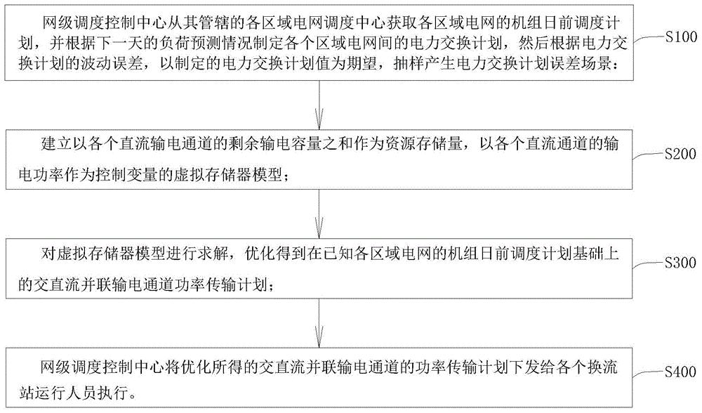 互联电网交直流并联输电通道功率随机优化分配方法