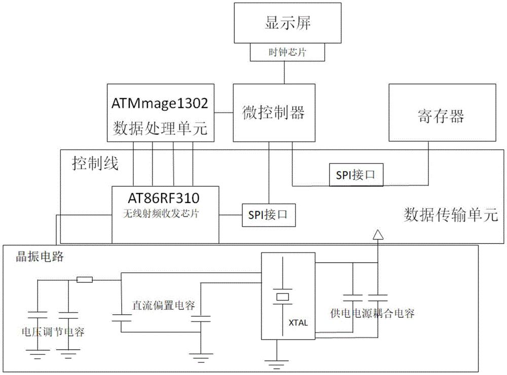 物联网电力数据采集装置