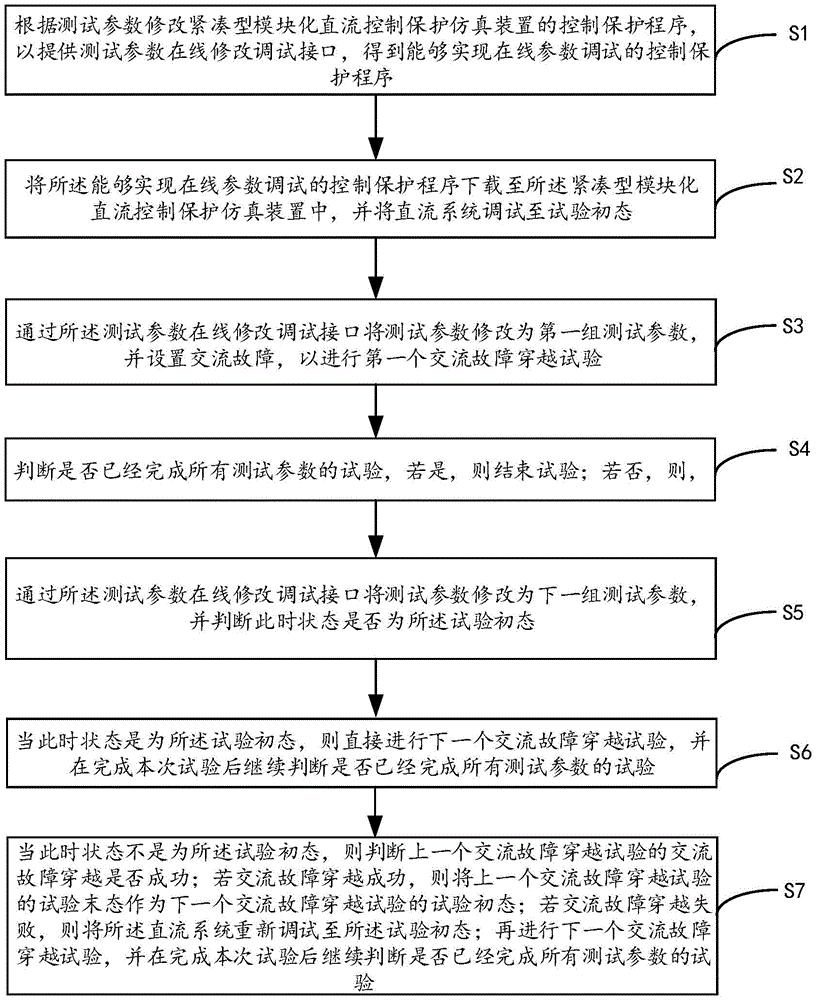 一种交流故障穿越特性在线调试方法、装置及存储介质