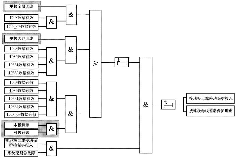 一种接地极母线差动保护投退状态判定方法