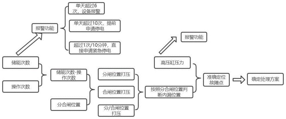 高压断路器液压碟簧机构预警装置