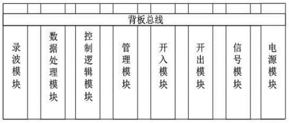 一种基于大电网广域信息的阻尼控制装置及其方法