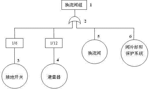 一种特高压直流输电换流阀组系统可靠性计算方法