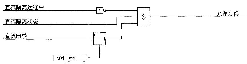 直流融冰三相交流线路自动切换的方法