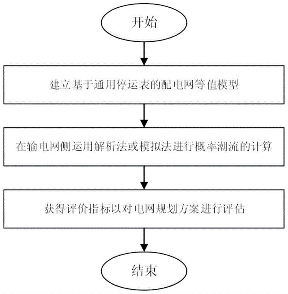 一种基于配电网等值的输配电网协调规划方法