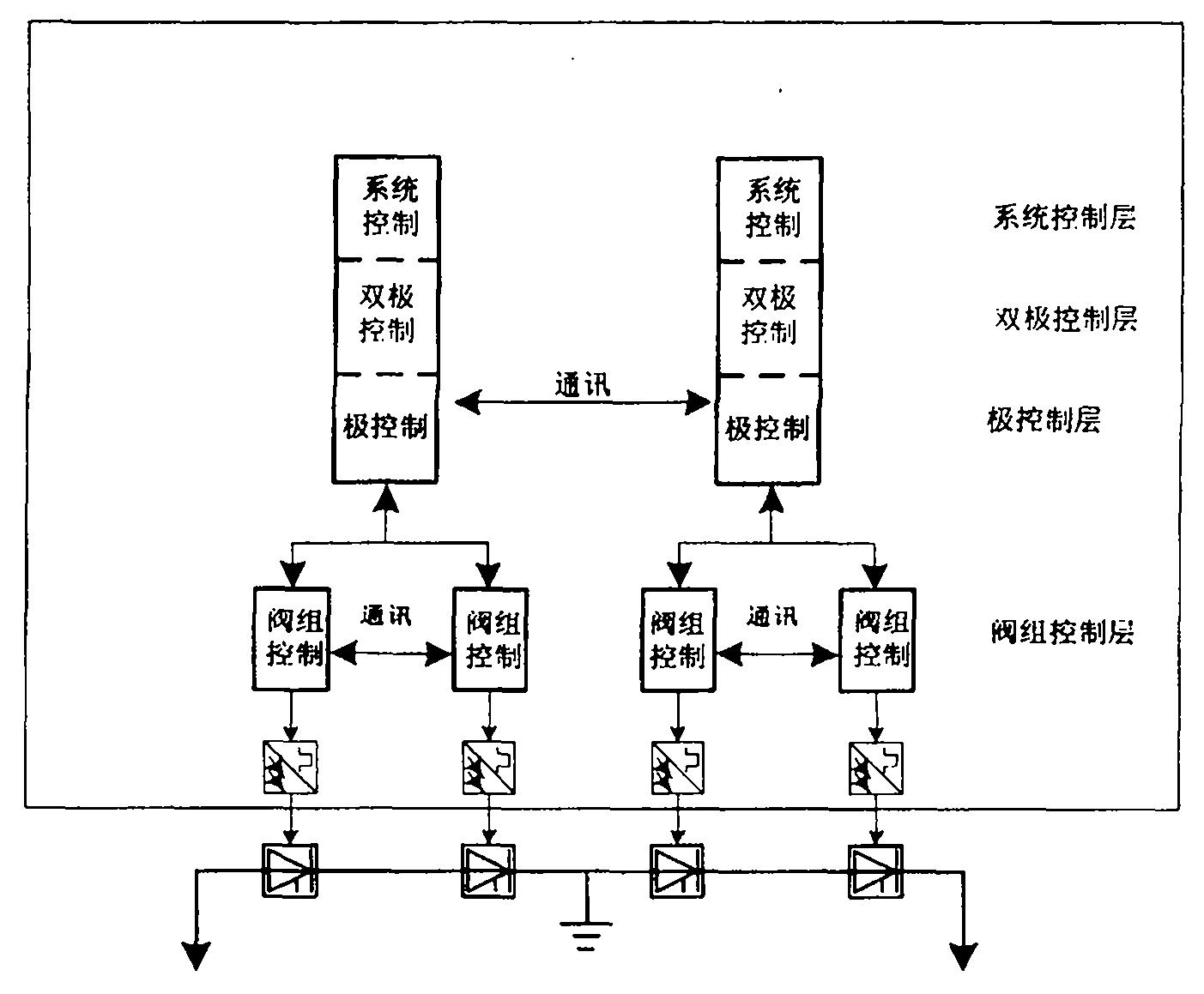 特高压直流输电控制系统配置方法