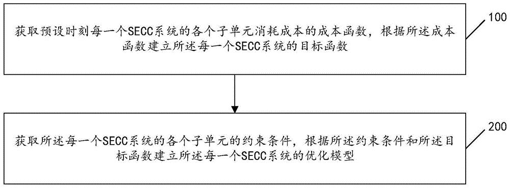 一种配电网运行效率优化方法