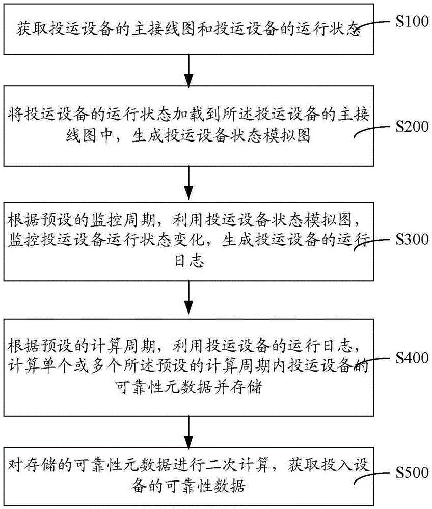 电力设备可靠性数据自动设置方法与系统