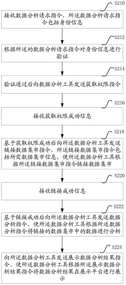 电力科研生产数据分析方法、装置、系统及存储介质